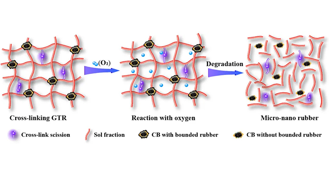 橡膠制品老化有哪些具體的表現(xiàn)形式？