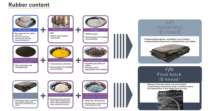 含膠率高低對產(chǎn)品性能的9大影響