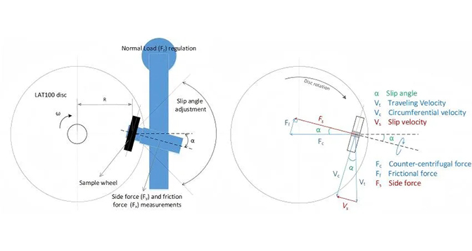 磨耗值與橡膠耐磨性：真相大揭秘