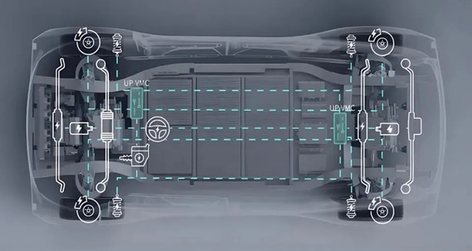 線(xiàn)控技術(shù)：重構(gòu)汽車(chē)電子神經(jīng)的革命